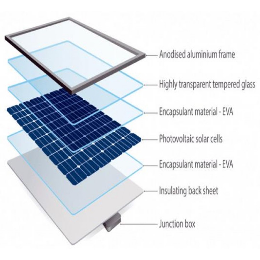 Waste Poly and Mono Crystalline Silicon Solar Panel Recycling Machine