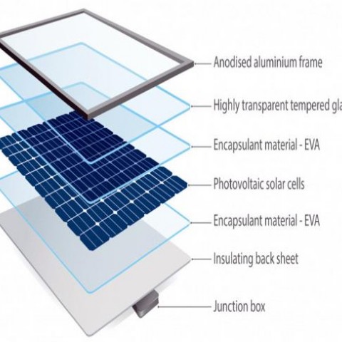 Waste Poly and Mono Crystalline Silicon Solar Panel Recycling Machine