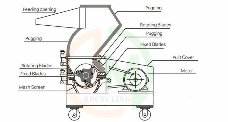 Mini Type Plastic Crusher.jpg