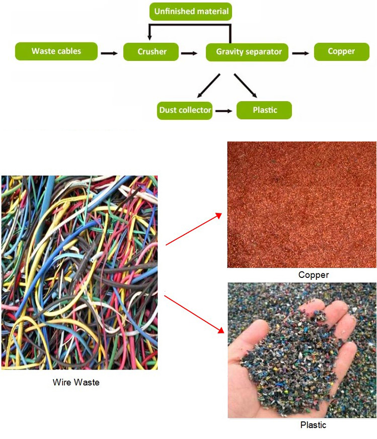 Copper-Wire-Recycling-Machine-1.jpg