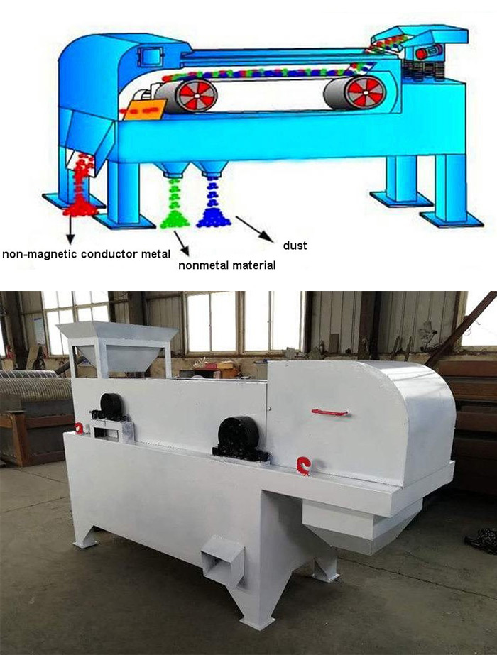 Eddy-Current-Separator.jpg