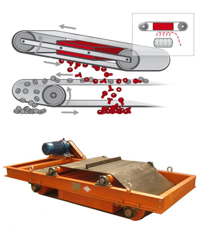 Self-cleaning-Permanent-Magnetic-Separator-1.jpg